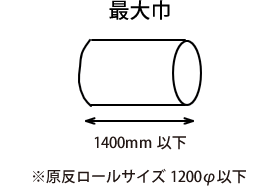 最大最小サイズ